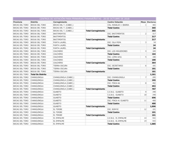 Centros De Votación Para Primarias Panameñistas