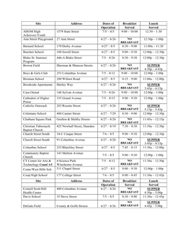 Site Address Dates of Breakfast Lunch Operation