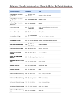 Educators' Leadership Academy Alumni