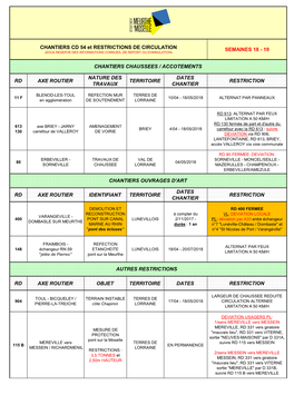 Semaines 18 - 19 (Sous Reserve Des Informations Connues, De Report Ou D'annulation)