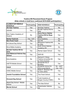 ELEMENTARY/MIDDLE SCHOOLS Participating HIGH SCHOOLS Participating Ahi Ezer Yeshiva Yes Ahi Ezer Yeshiva No ASHAR Yes Bruriah Ye