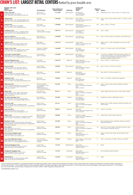 LARGEST RETAIL Centersranked by Gross Leasable Area