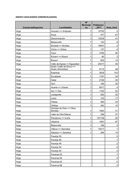 Anexo Localidades Comarcalizadas