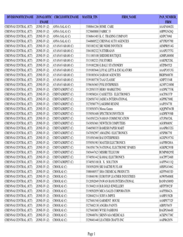 INVALID PAN Listason 23022017 Aligned.Xlsx