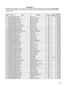 ANNEXURE "F" Result/Score of Candidates in Respect of the Computer Based Written Test/Examination for the Post of Depot Assistant Advertised Vide Notification No