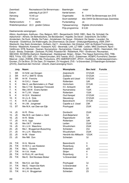 Recreatieoord De Binnenmaas - Baanlengte: Meter Datum: Zaterdag 8 Juli 2017 Aantal Banen: 4 Aanvang: 10.45 Uur Organisatie: St