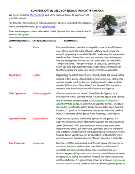 CONIFERS OFTEN USED for BONSAI in NORTH AMERICA We Have Consulted the Plant List and Some Regional Floras to Verify Correct Scientific Names