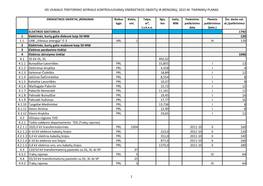 Vei Vilniaus Teritorinio Skyriaus Kontroliuojamų Energetikos Objektų Ir Įrenginių, 2015 M