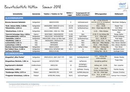 Bewirtschaftete Hütten Sommer 2018