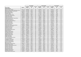 School Name 2020/21 Post MFG Budget Increase (£) Increase (%) Post MFG Budget Increase (£) Increase (%) Post MFG Budget Increa