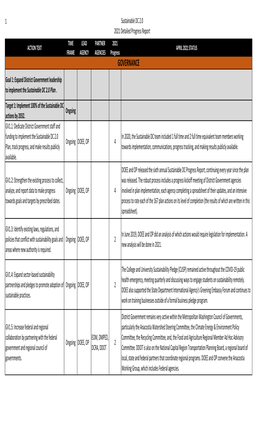 2021 Detailed Progress Report V.2.Xlsx