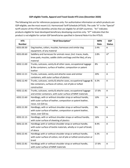 GSP-Eligible Textile, Apparel and Travel Goods HTS Lines (December 2020) the Following Lists Are for References Purposes Only. F