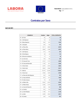 Contratos Por Sexo