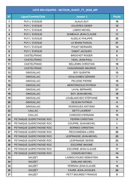 Secteur Ouest Tt 2018 Mp