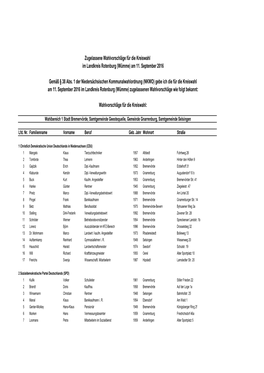 Zugelassene Wahlvorschläge Für Die Kreiswahl Im Landkreis Rotenburg (Wümme) Am 11