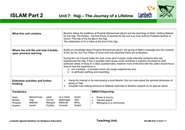 ISLAM Part 2 Unit 7: Hajj – the Journey of a Lifetime