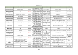 Sarawak Companies In