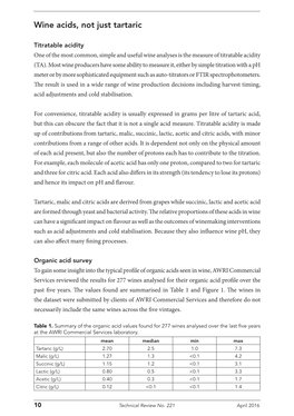 221 Technical Review April 2016