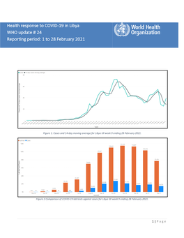 Health Response to COVID-19 in Libya WHO Update # 24 Reporting Period