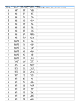 Entrez ID 1 Symbol 1 Entrez ID 2 Symbol 2 Data Source (R