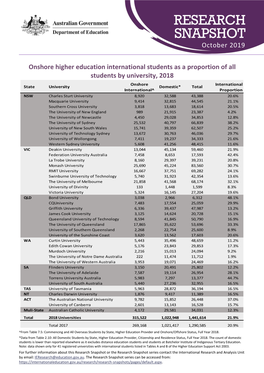 RESEARCH SNAPSHOT October 2019