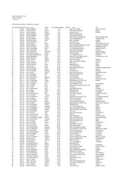 Résultats 10Km Taulé – Morlaix 2003