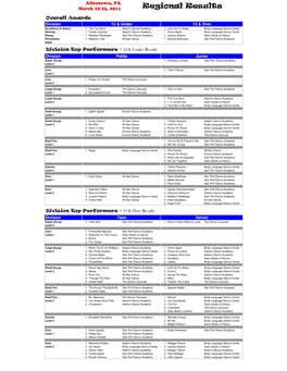 Regional Results