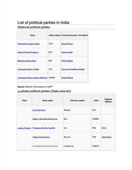 List of Political Parties in India ]]National Political Parties