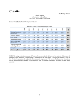 Croatia by Andrija Henjak Capital: Zagreb Population: 4.22 Million GNI/Capita, PPP: US$ 21,730 (2015)