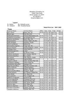 Retail Price List 2001- 2002 Trees Botanical Name Common Name 4