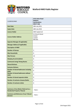 Watford HMO Public Register