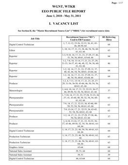 Wgnt, Wtkr Eeo Public File Report I. Vacancy List