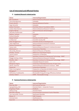 List of Interested and Affected Parties