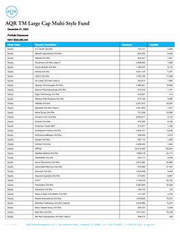 AQR TM Large Cap Multi-Style Fund December 31, 2020