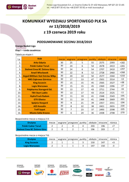 PODSUMOWANIE SEZONU 2018/2019 Energa Basket Liga Etap I – Runda Zasadnicza: Tabela Po Etapie I: L.P