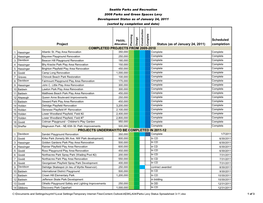 Status (As of January 24, 2011) Scheduled Completion Project