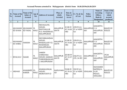 Accused Persons Arrested in Malappuram District from 18.08.2019To24.08.2019