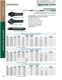 Countersinks