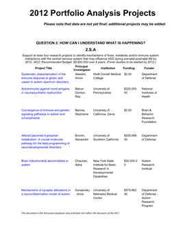 2012 Portfolio Analysis Projects: Question 2: How Can I Understand