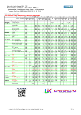 Ligne De Haute-Alsace 724 Dénomination : Saint Louis