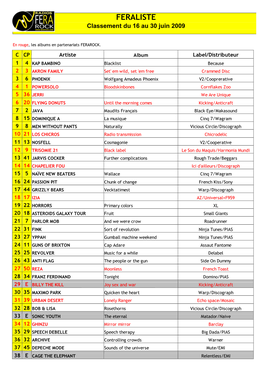 FERALISTE Classement Du 16 Au 30 Juin 2009