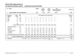 Smart Ones Skate America ICE DANCING ORIGINAL DANCE JUDGES DETAILS PER SKATER