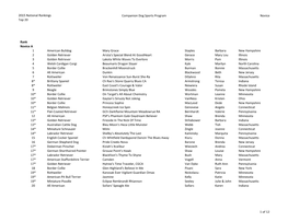 2015 CDSP National Rankings