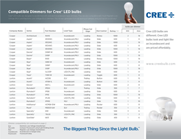 Compatible Dimmers for Cree® LED Bulbs Cree® LED Bulbs Are Designed to Be Dimmed with Standard Incandescent Type Dimmers