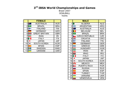 3 IBSA World Championships and Games