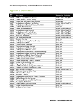 Appendix 2: Excluded Sites