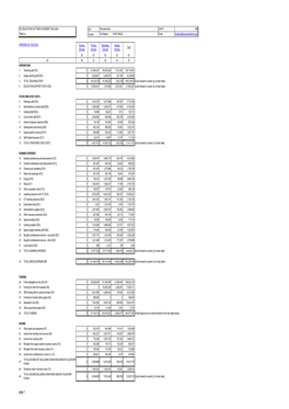 Page 1 50 SCHOOLS NET CURRENT EXPENDITURE 0 96,391,016 128,276,559 14,038,578 238,706,153 (Carry Forward to Column (M) of Main Table)