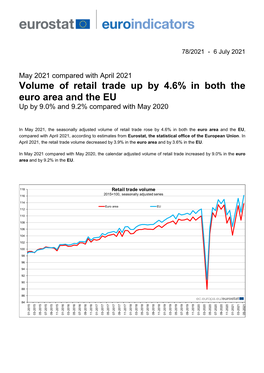 Volume of Retail Trade up by 4.6% in Both the Euro Area and the EU up by 9.0% and 9.2% Compared with May 2020