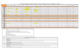 2021.05 SOP Approval Procedure for All Countries.Xlsx