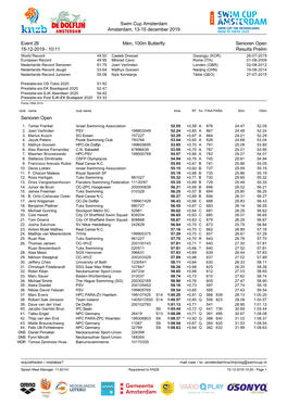 Swim Cup Amsterdam Amsterdam, 13-15 December 2019 Event 26, Men, 100M Butterfly, Prelim